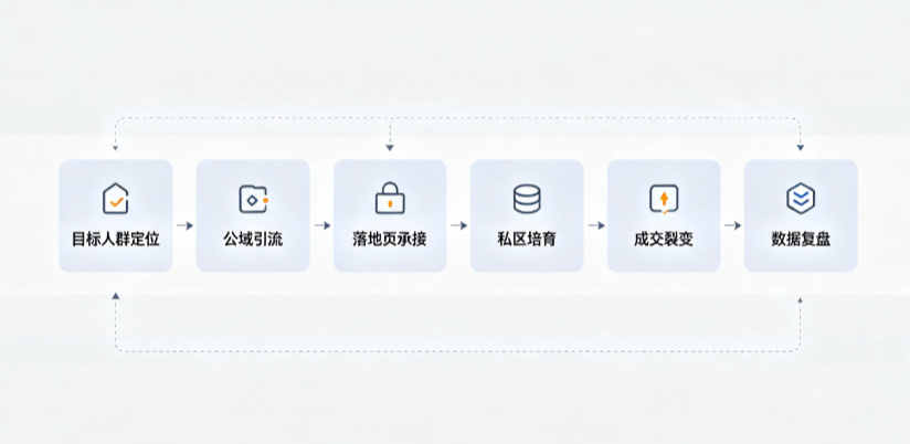 石楼县AI 搜索获客深度解析：把握生成式搜索红利，抢占 AI 智能体流量入口
