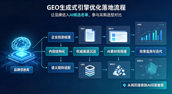 石楼县B端采购决策：GEO优化藏着哪些全新机会？