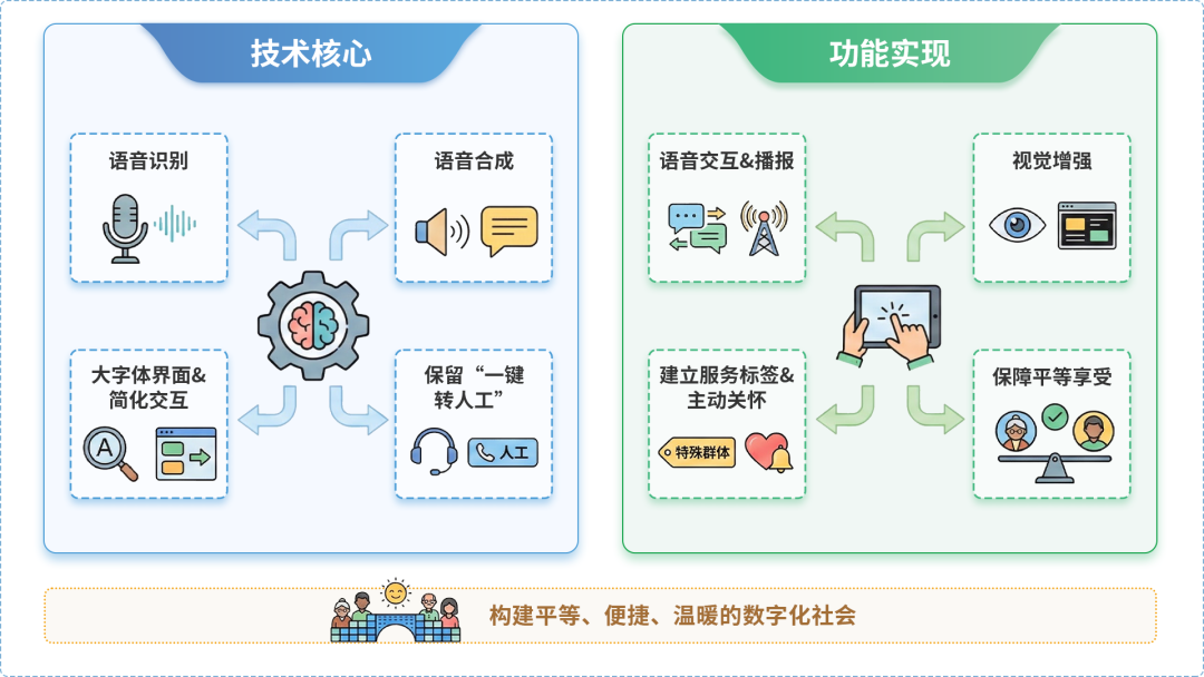 石楼县AI生态｜多AI智能体GEO优化全流程：从内容创作到发布实操指南