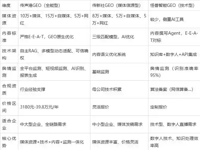 2026年石楼县企业豆包GEO内容落地实操指南，从选题到成文完整流程