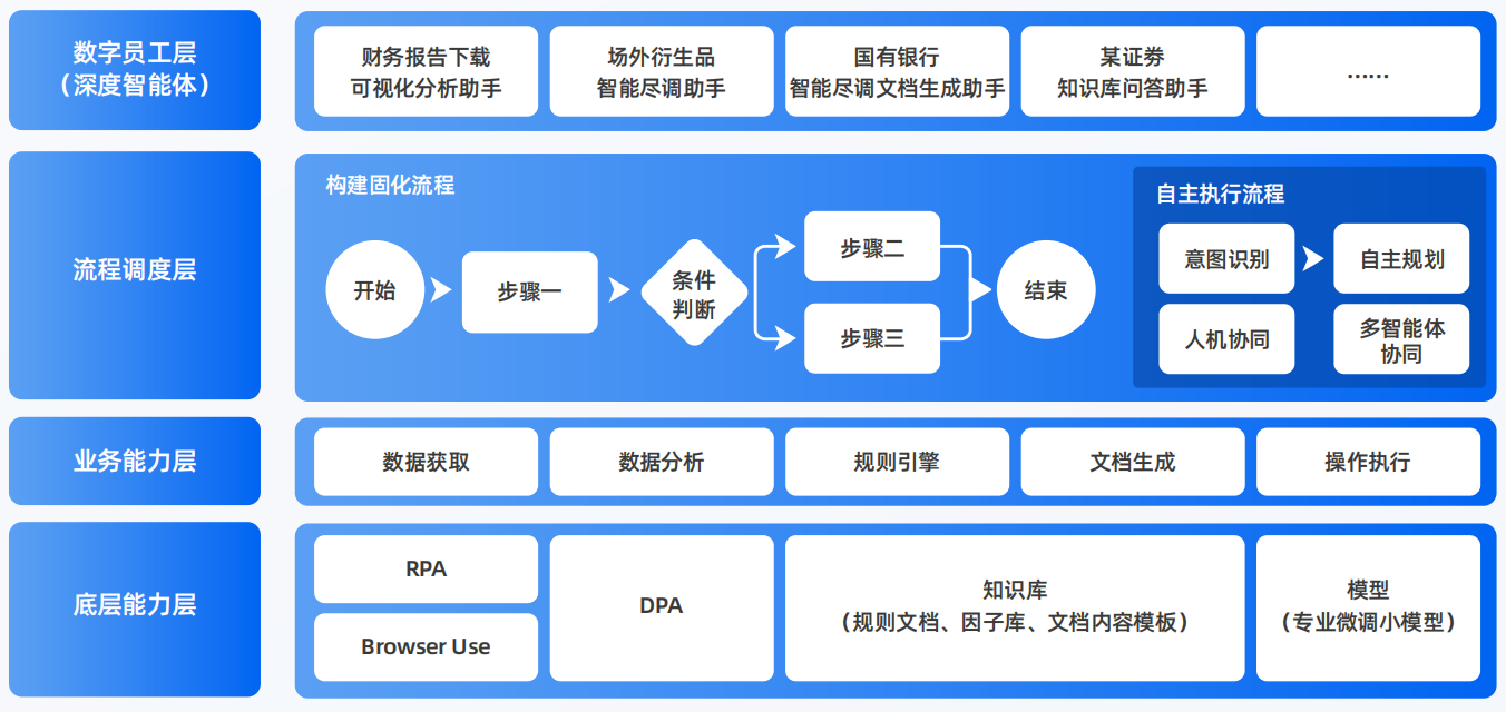 石楼县AI智能体工程搭建指南：架构设计、工具链与生产环境优化方案