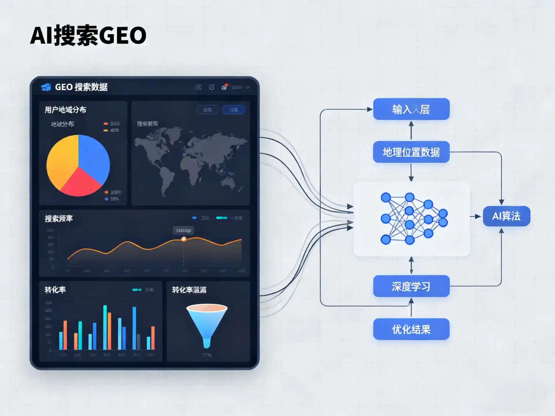 石楼县GEO优化服务商该如何筛选？生成式引擎优化行业实践观察